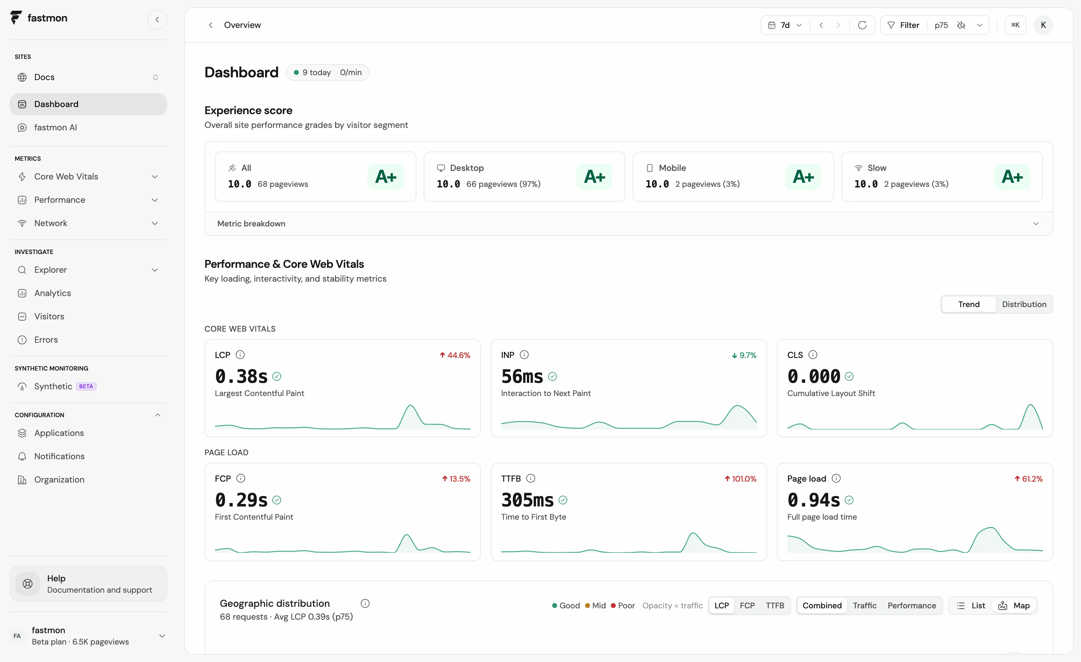 The fastmon dashboard in a browser: Experience Score and Core Web Vitals for a store