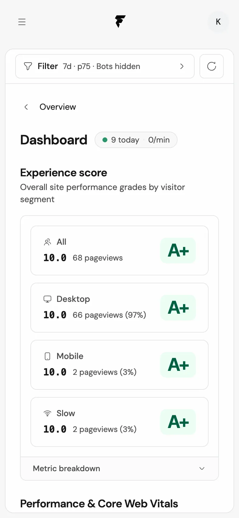 The fastmon dashboard on a phone: Experience Score by visitor segment
